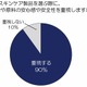女性の9割、スキンケア製品は「安全性」重視……国産の安心感「日本人のDNAに合っている」 画像