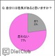 「色気」に自信のある女性はわずか2割…キレナビアンケート調査結果 画像