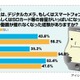 写真を撮ったのはいいけれど「メタボ＆行方不明」……意識調査 画像