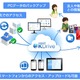 オンラインストレージ「KDrive」の無料容量が最大50GBに……Mac版アプリも提供開始 画像