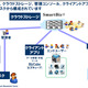 企業のスマホ利用をターゲットに……CTCの「SmartBiz＋」 画像