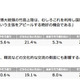 80％が「領土・歴史」教育を問題視…竹島・尖閣 画像