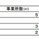 2011年度新卒者の内定取消状況 画像