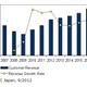 レイヤー4-7スイッチ、2011年の国内市場規模は17.1％の大幅増……IDC調べ 画像