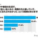 素直に甘えられない「オトナ女子」は7割以上、その理由は？……アイシェア調べ 画像