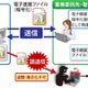 ALSI、専用ソフト不要でメール誤送信などによる情報漏洩を防止する技術特許を取得 画像