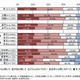 大学生の保護者の意識調査結果 画像