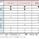 「自信過剰な人ほど、情報セキュリティ被害に遭いやすい」……IPAが調査・分析 画像