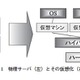 【テクニカルレポート】仮想化の落とし穴と脱出法……ユニシス技報 画像