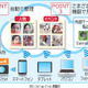 ドコモ、クラウド型写真保存サービス「フォトコレクション」提供開始 画像