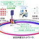 富士通、サービスを中断することなく光ネットワークの構成を動的に変更する技術を開発 画像