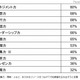 大阪市立小中学校長の公募に769人応募 画像