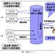 安否情報をまとめて検索できる「J-anpi」、共同サイトの提供開始……NTTとNHKが運営 画像