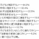 自分の子どもが「いじめ」にあったときの対処法 画像