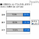 6割以上の小学生「和式トイレで困ったことがある」 画像