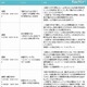 河合塾「就活短期集中講座」全5回　10月31日より 画像