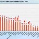 「トヨタ、ホンダは買わない」反日感情で日系ブランドの購入意欲が低下……中国市場 画像