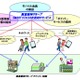 阪急阪神とNTT、モバイル会員向けO2Oサービス「スマート スタシア」提供開始 画像