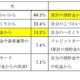 妻へのプレゼント代は自分のこづかいから、夫へのプレゼント代は家計から？ 画像