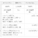 SBモバイル、「4Gスマートフォン」向けの料金プランを発表 画像