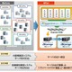 NEC、新宿区の大規模プライベートクラウド基盤を構築……コストを24％削減 画像