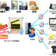 DNP、スマートポスターを活用したO2Oプラットフォーム「TAPLINK」発表 画像