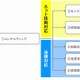 ネットの風評被害対策を支援する「Internet Guardian」スタート……ネット／法律専門家がコンサル 画像