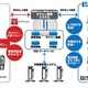 日産など5社、次世代タクシーのスマートフォン配車実証事業を拡大して展開 画像