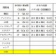 国際地学五輪の日本初開催、最大で40か国・地域から生徒160名の参加を想定 画像