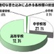 東京都教育委員会、学校裏サイトの不適切な書き込みは減少傾向 画像