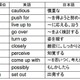 TOEIC600点を目指すユーザーの苦手英単語・熟語ランキング 画像