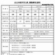 首都圏の中学受験、入試日程に変更があった11校 画像