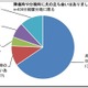 出産の瞬間に夫が立ち会うのは一般的？ 画像