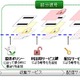 富士通研、センサーデータのプライバシーを保護する技術を開発 画像