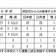 神奈川県私立中高の募集要綱発表、試験日や合格発表日も公開 画像