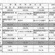 神奈川私立中学、初年度納付金は平均96万円 画像