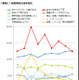 転職理由、2008年以来初めて「他にやりたい仕事がある」が1位に……デューダ調べ 画像