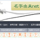 自分の名字はどの地域に多い？　「都道府県別名字ランキングトップ500」発表 画像
