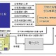 神奈川県、県立高校の屋根貸与で太陽光発電を促進 画像