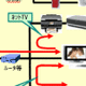 総務省、情報家電プロトコルの標準化で相互接続実験 画像