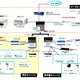 NEC、山梨大学の情報システム基盤をクラウド環境へ移行……サーバ数を70％削減 画像