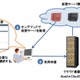 日立、「日立クラウド基盤導入ソリューションPowered by Apache CloudStack」提供開始 画像