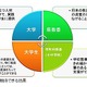 県内大学生が小中学校に教育支援…愛知県教育委員会が検討 画像