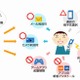ドコモ、子どもスマホ利用に安心を…新機能を2012年度内に追加予定 画像