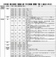 都内私立高校の作文試験課題や面接試験の質問内容を一覧化、新教育研究協会 画像