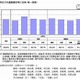 就職確定率、理系大学院生は85.9％も文系大学生は55.9％ 画像