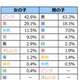 ランドセルの人気色、男子は黒・女子はピンク…6割以上は子どもが選択 画像