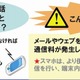 TCA、「スマートフォン（スマホ）ご利用にあたっての注意事項」を公開 画像