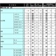 首都圏模試センター、私立中学321校の合格最低点一覧を公表 画像