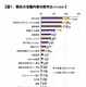 2014年度就活、2割以上の学生が「何から手をつけていいかわからない」 画像
